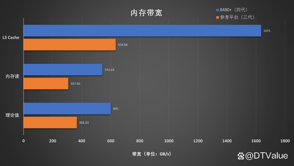 数字化推动算力基础设施的,算力作为各个行业信息系统运行的载体和
