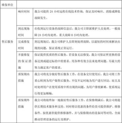 售后服务计划