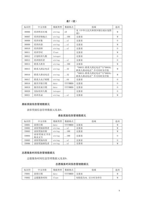 志愿服务信息系统基本规范
